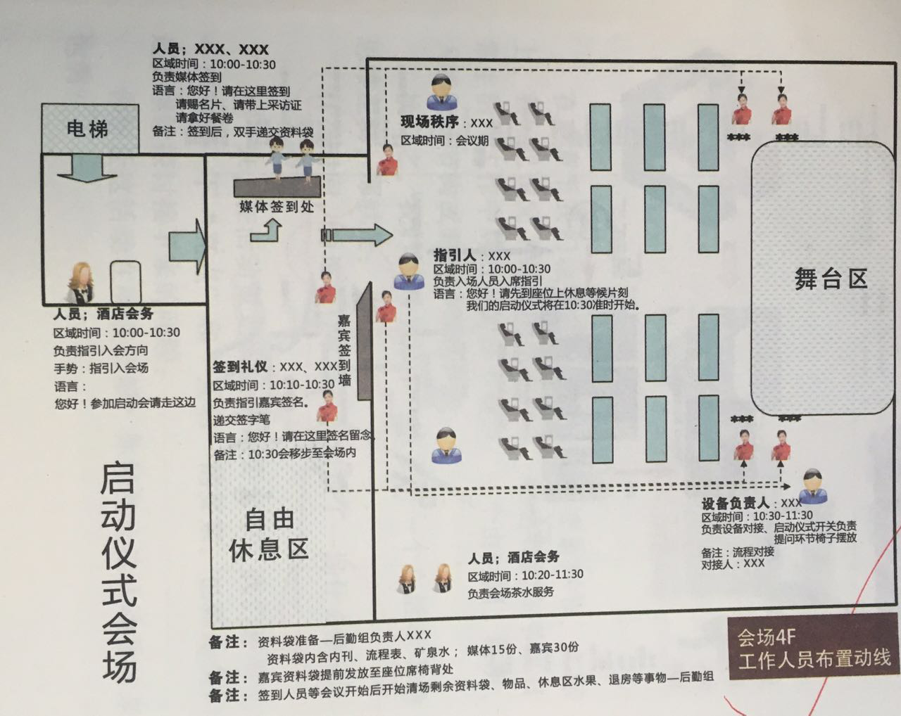 伍方會議服務活動策劃組織要素之活動環節立體管理-活動流程