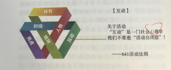 活動策劃組織要素之互動執行